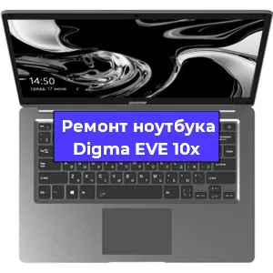Замена кулера на ноутбуке Digma EVE 10x в Перми